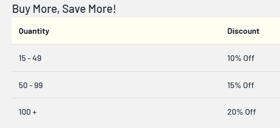 Table showing discount percentages for different quantity ranges on a light gray background